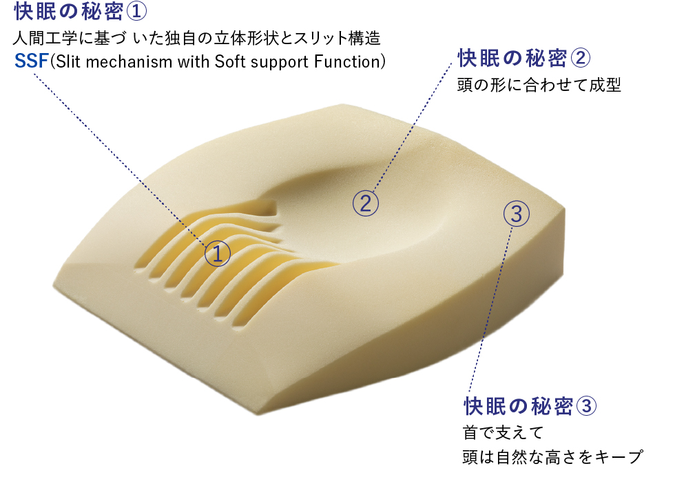 快眠の秘密