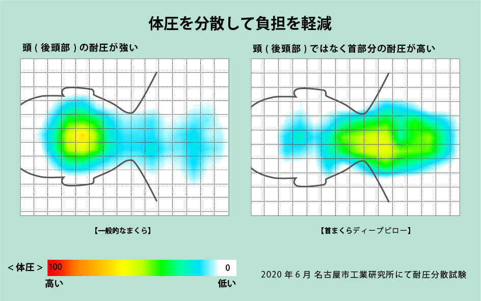 体圧分散図